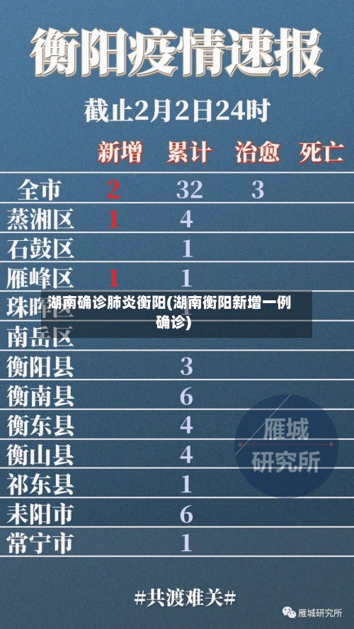 湖南确诊肺炎衡阳(湖南衡阳新增一例确诊)