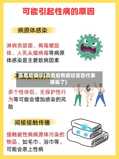 高危后确诊(高危后有症状是否代表感染了)