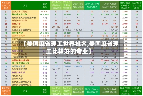 【美国麻省理工世界排名,美国麻省理工比较好的专业】-第2张图片