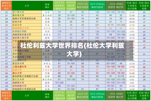 杜伦利兹大学世界排名(杜伦大学利兹大学)
