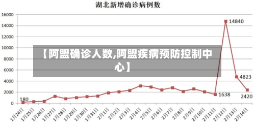 【阿盟确诊人数,阿盟疾病预防控制中心】-第2张图片