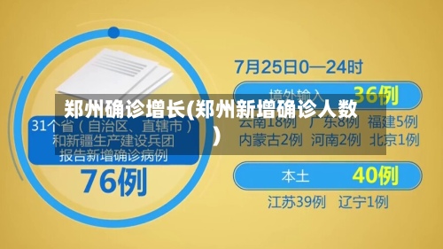 郑州确诊增长(郑州新增确诊人数)-第2张图片