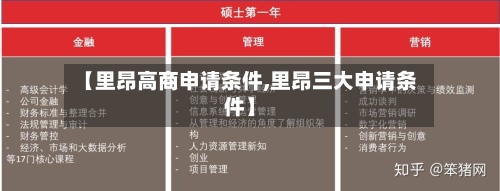 【里昂高商申请条件,里昂三大申请条件】