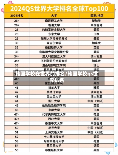 韩国学校在世界的排名/韩国学校qs世界排名-第2张图片
