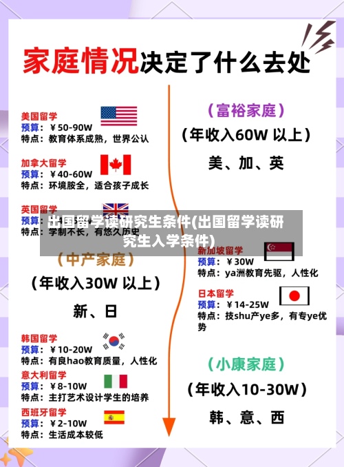 出国留学读研究生条件(出国留学读研究生入学条件)-第2张图片