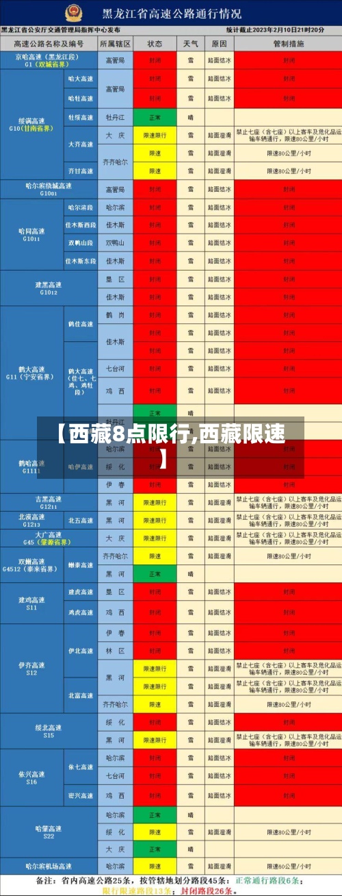 【西藏8点限行,西藏限速】-第3张图片