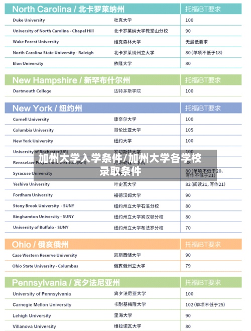 加州大学入学条件/加州大学各学校录取条件