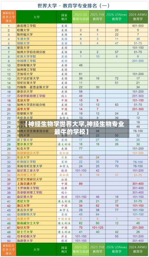 【神经生物学世界大学,神经生物专业最牛的学校】