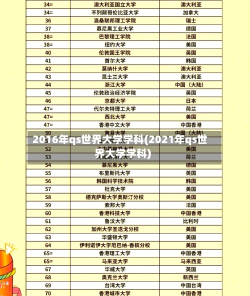 2016年qs世界大学学科(2021年qs世界大学学科)