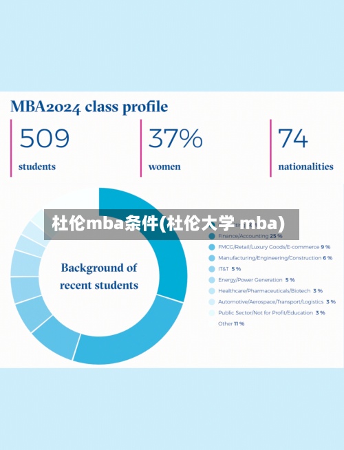 杜伦mba条件(杜伦大学 mba)-第2张图片