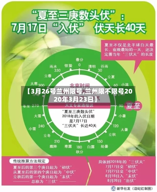 【3月26号兰州限号,兰州限不限号2020年3月23日】-第2张图片