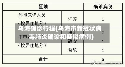 乌海确诊行程(乌海市新冠状病毒肺炎确诊和疑似病例)-第3张图片