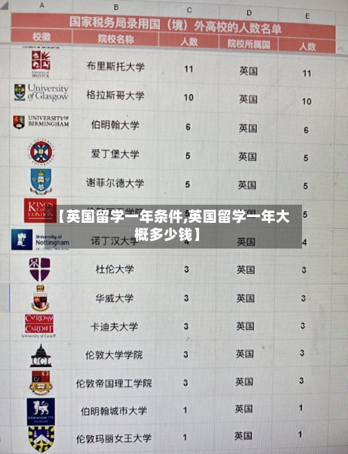 【英国留学一年条件,英国留学一年大概多少钱】