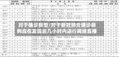 对于确诊新型/对于新冠肺炎确诊病例应在发现后几小时内进行网络直播-第2张图片