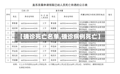 【确诊死亡名单,确诊病例死亡】-第2张图片
