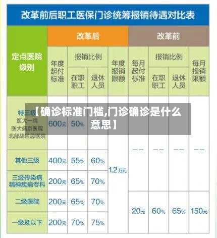 【确诊标准门槛,门诊确诊是什么意思】