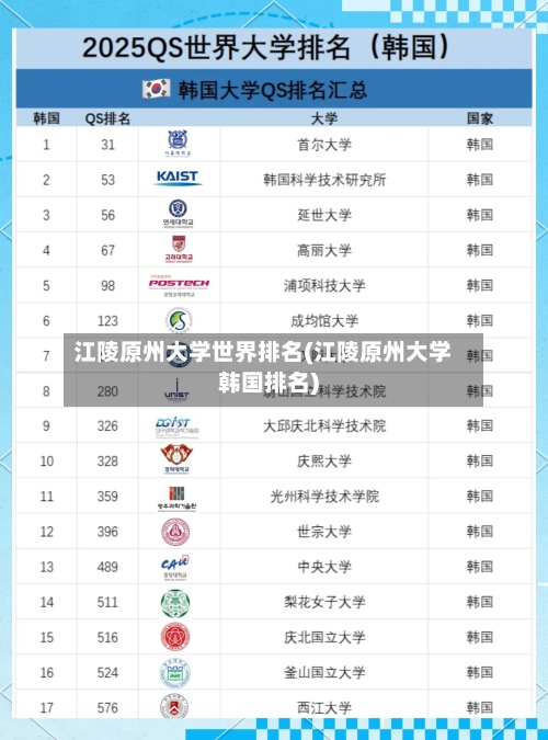 江陵原州大学世界排名(江陵原州大学韩国排名)