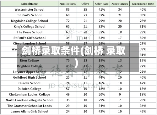 剑桥录取条件(剑桥 录取)-第2张图片