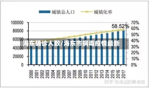 海东确诊人数/海东市病毒疫情最新-第2张图片