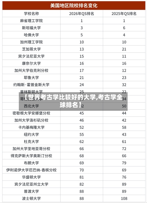 【世界考古学比较好的大学,考古学全球排名】