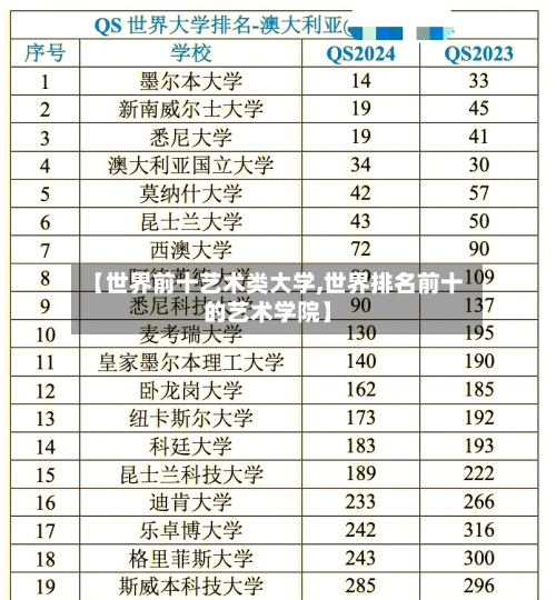 【世界前十艺术类大学,世界排名前十的艺术学院】