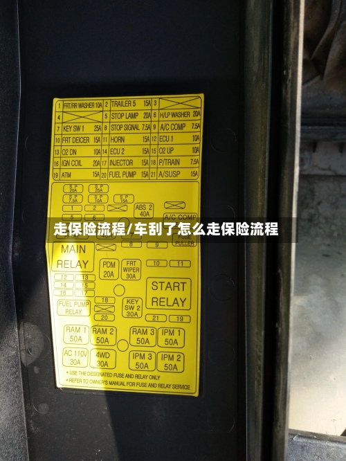 走保险流程/车刮了怎么走保险流程