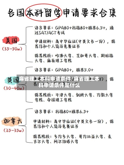 麻省理工本科申请条件/麻省理工本科申请条件是什么-第2张图片