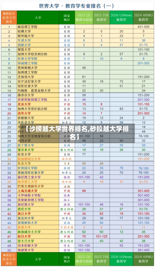 【沙捞越大学世界排名,砂拉越大学排名】