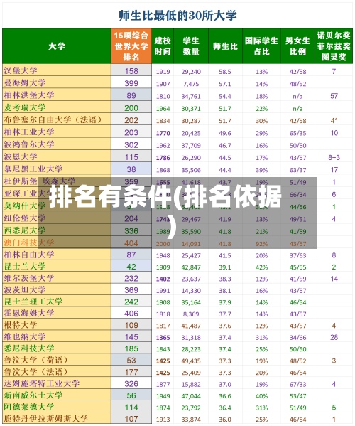排名有条件(排名依据)-第2张图片