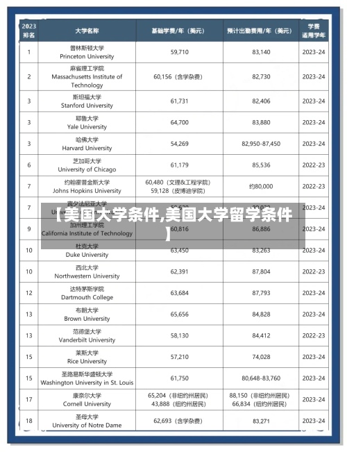 【美国大学条件,美国大学留学条件】