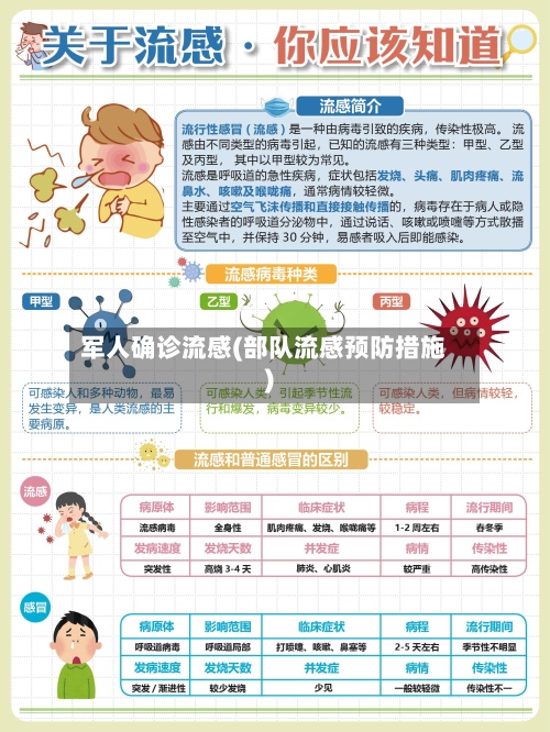军人确诊流感(部队流感预防措施)