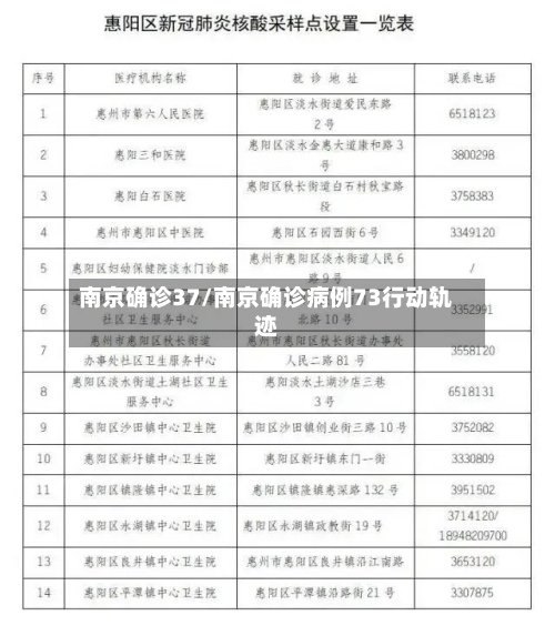 南京确诊37/南京确诊病例73行动轨迹