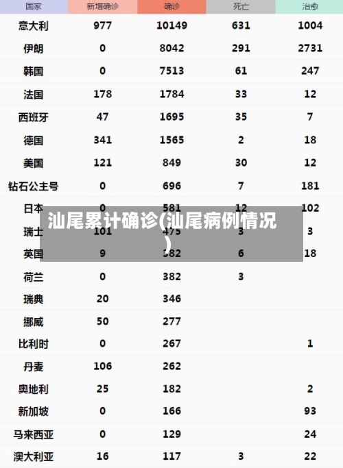 汕尾累计确诊(汕尾病例情况)
