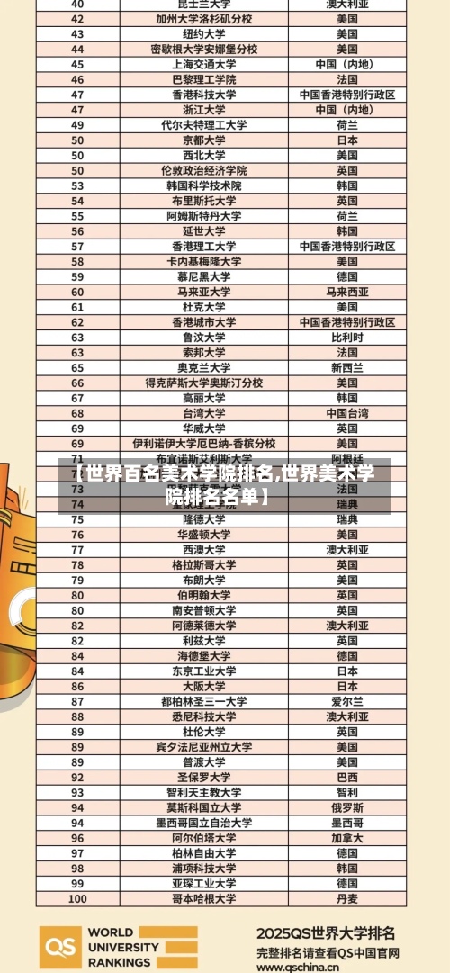 【世界百名美术学院排名,世界美术学院排名名单】-第3张图片