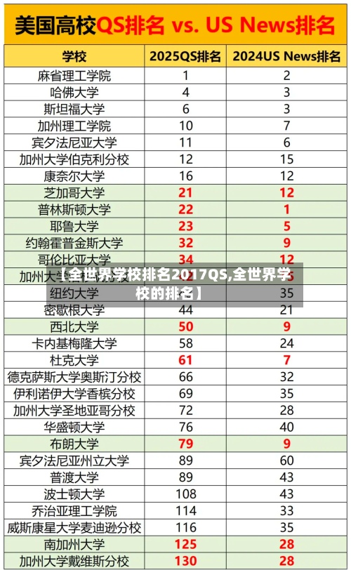 【全世界学校排名2017QS,全世界学校的排名】