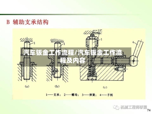 汽车钣金工作流程/汽车钣金工作流程及内容