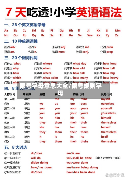 限号字母意思大全/限号规则字母