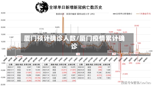 厦门预计确诊人数/厦门疫情累计确诊