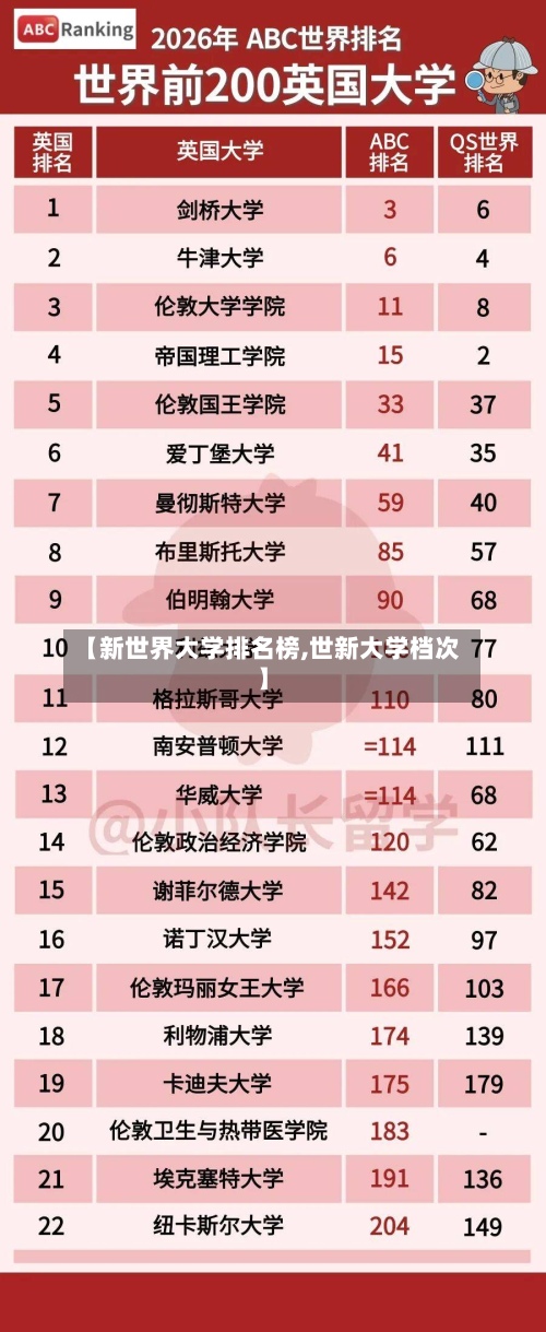 【新世界大学排名榜,世新大学档次】