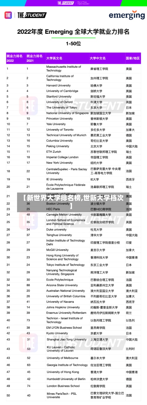 【新世界大学排名榜,世新大学档次】-第3张图片