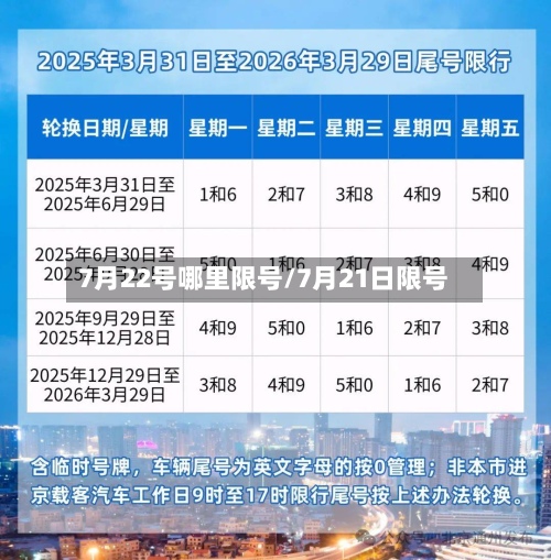 7月22号哪里限号/7月21日限号-第2张图片